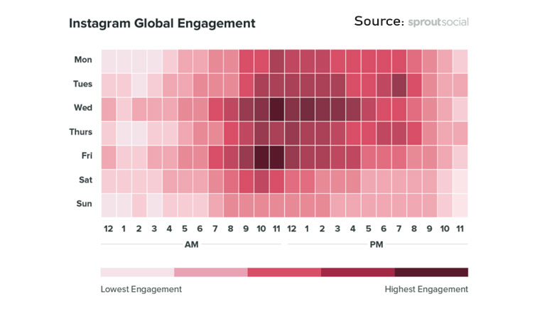 post timing impact on algorithm of explorer page