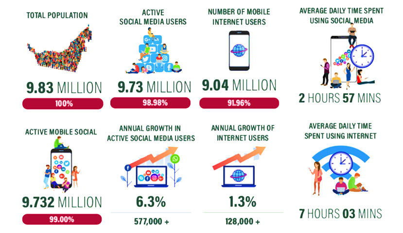 infographic uae stat