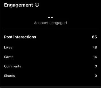 engagement rate metrics