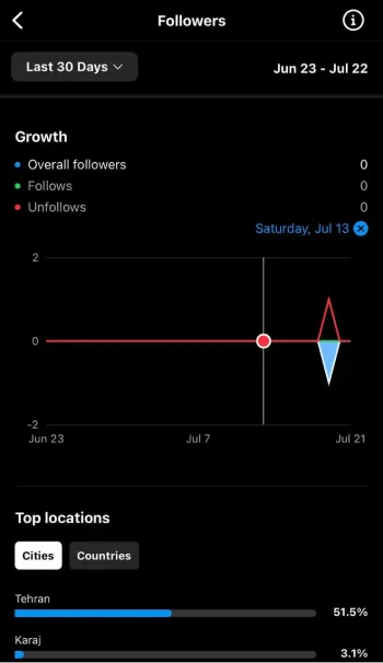 engagement rate metrics