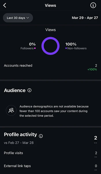 Instagram Audience and Growth Trends