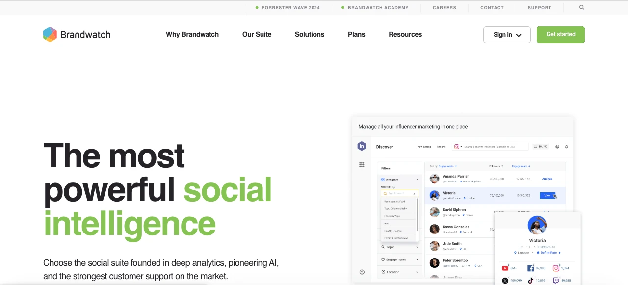 Brandwatch
